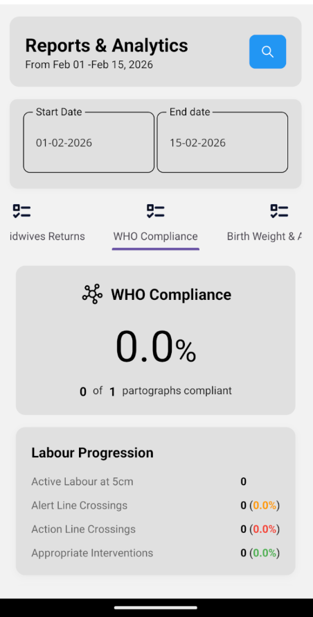 WHO Compliance Monitoring