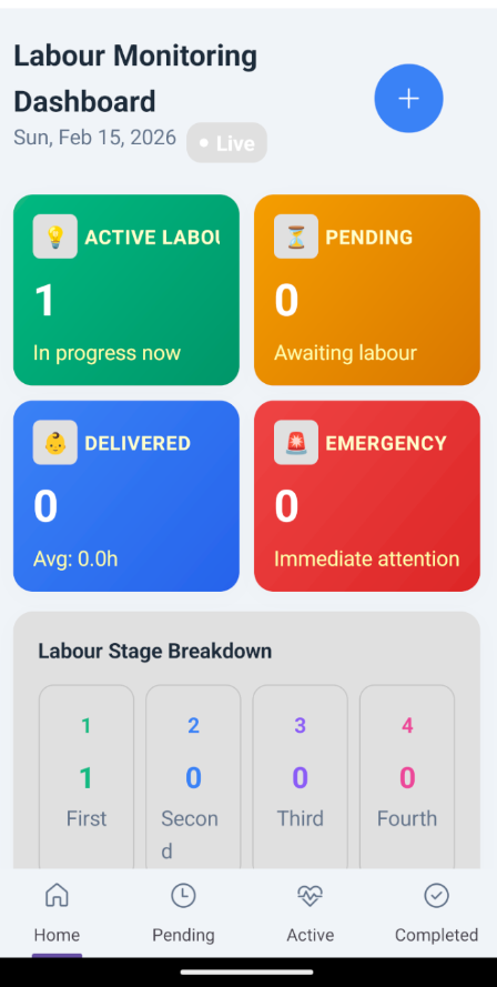 Maame Dromo Dashboard